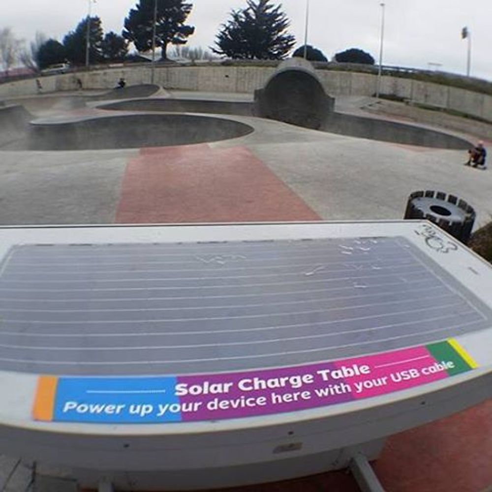 Nice one New Zealand and @conv