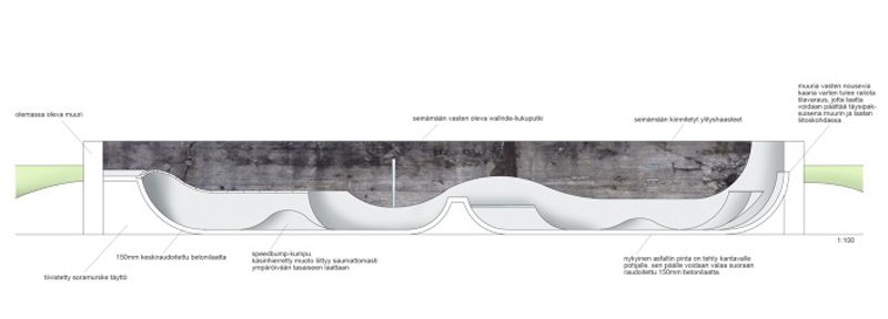 Fiskars Village Skate Park 
